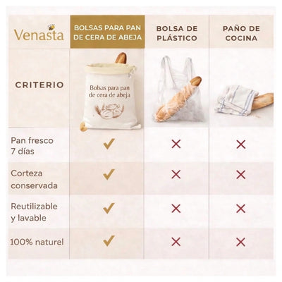 Bolsas Venasta Premium de cera de abeja y algodón 100 % — Lavables, para una conservación natural