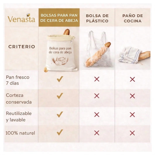 Bolsas Venasta Premium de cera de abeja y algodón 100 % — Lavables, para una conservación natural