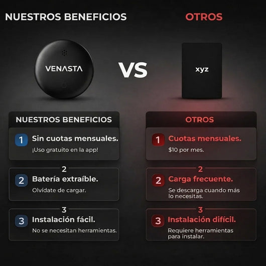 Rastreador GPS Magnético TrackIt™