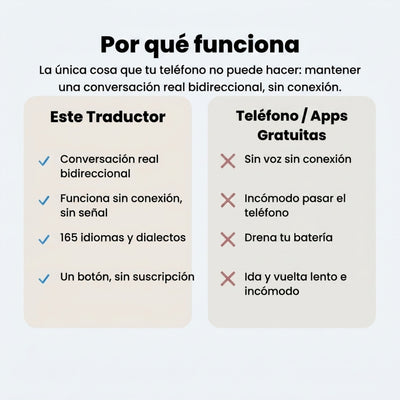 Traductor con IA