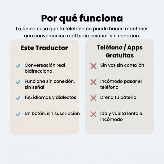Traductor con IA